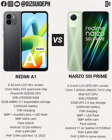 Budget phone : r/Tech.